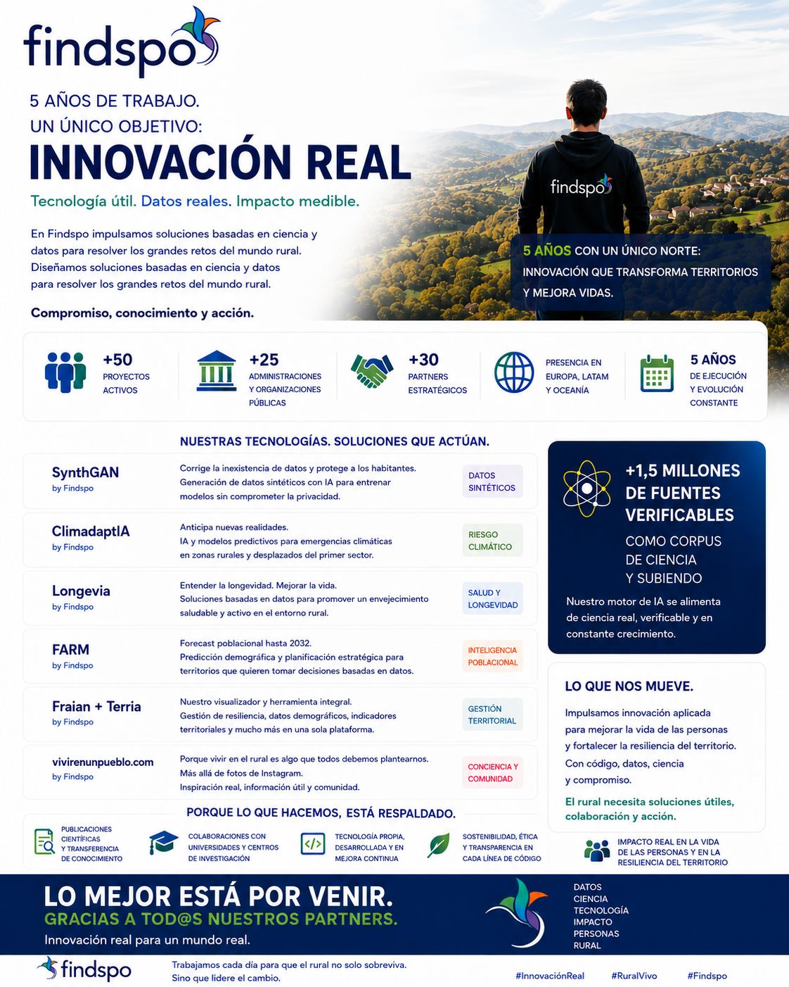 5 años de compromiso con el mundo rural
