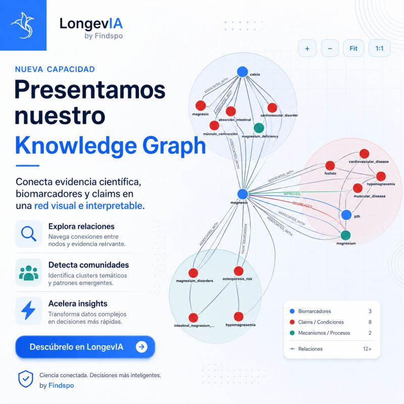 Presentamos el nuevo Knowledge Graph de LongevIA.
